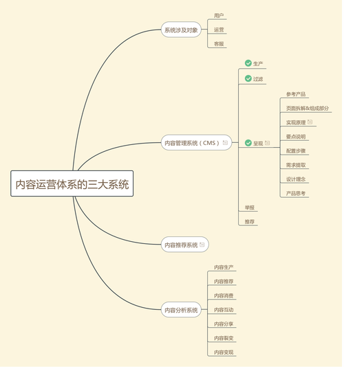 cms(3):从原理,需求到设计,一文看懂动态化页面 | 人人都是产品经理