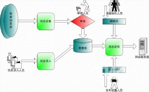 软件质量保证 解决方案 查看资讯  产品介绍    方欣信息门户cms内容