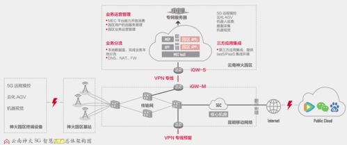 这是关于推进工业互联网的大消息 附 15个典型 5g 工厂 应用案例详解