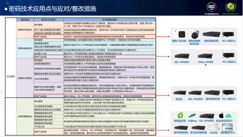 展技术秀产品,东进技术亮相isc2022互联网安全大会