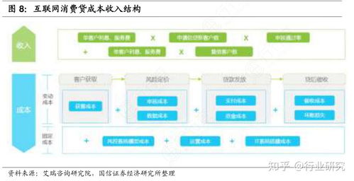 消费信贷是什么 给我们生活带来了什么影响